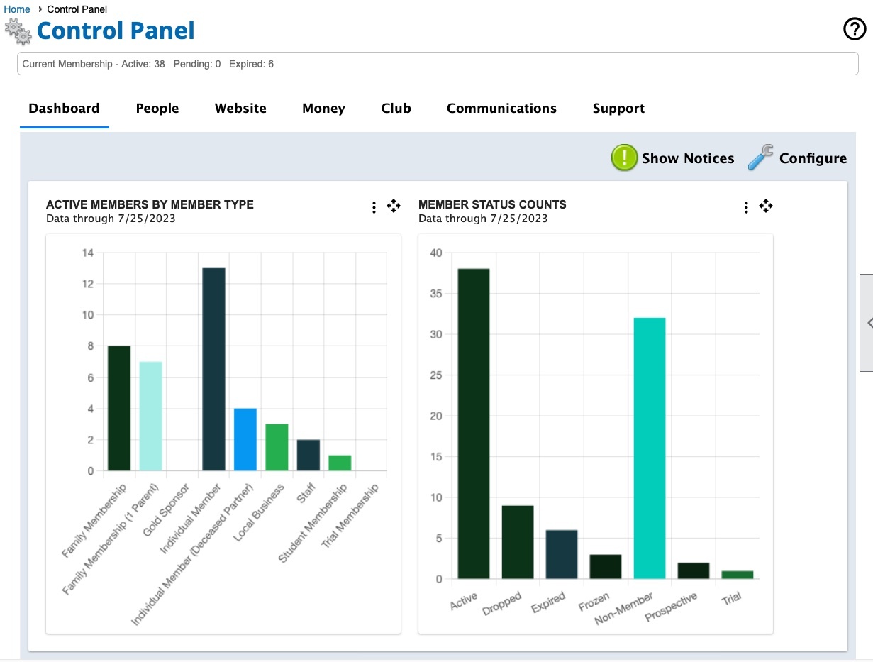 Control Panel Dashboard